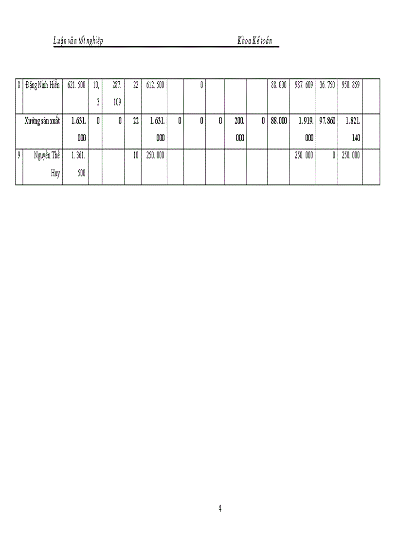 image for page Kế toán chi phí sản xuất và tính giá thành sản phẩm tại X í nghiệp chăn nuôi và chế biến thức ăn gia súc An Khánh Hà Tây 1