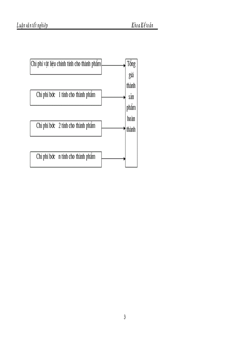 image for page Kế toán chi phí sản xuất và tính giá thành sản phẩm tại X í nghiệp chăn nuôi và chế biến thức ăn gia súc An Khánh Hà Tây 1