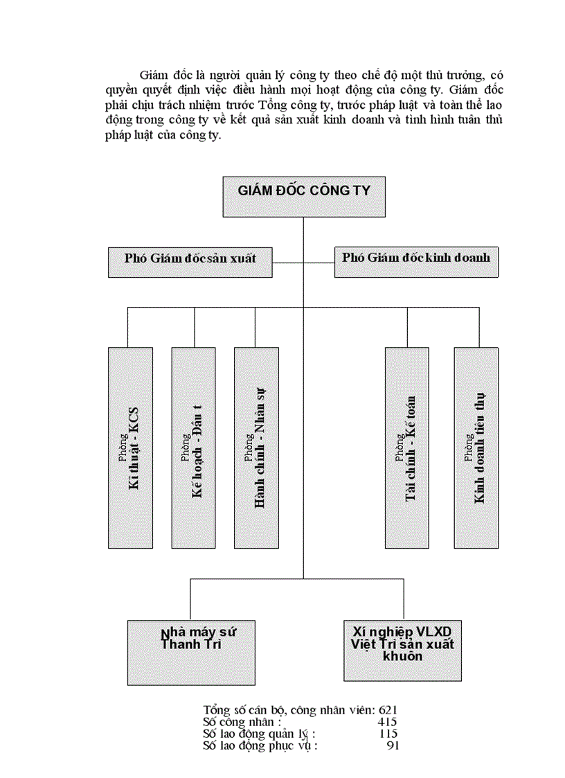 image for page Tổ chức kế toán chi phí sản xuất và tính giá thành sản phẩm ở Công ty sứ Thanh Trì VIGLACERA 1