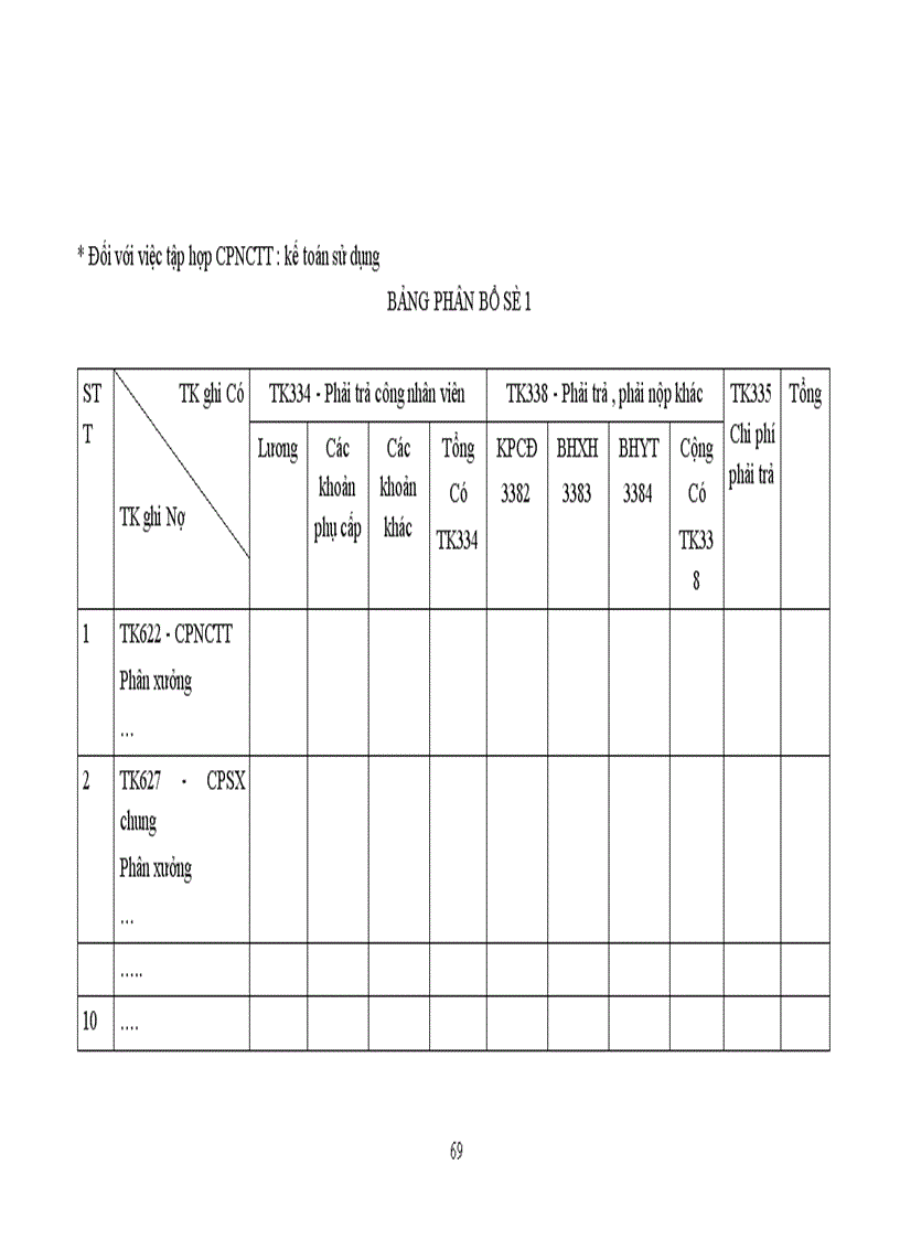 image for page Tổ chức kế toán chi phí sản xuất và tính giá thành sản phẩm ở Công ty sứ Thanh Trì VIGLACERA 1