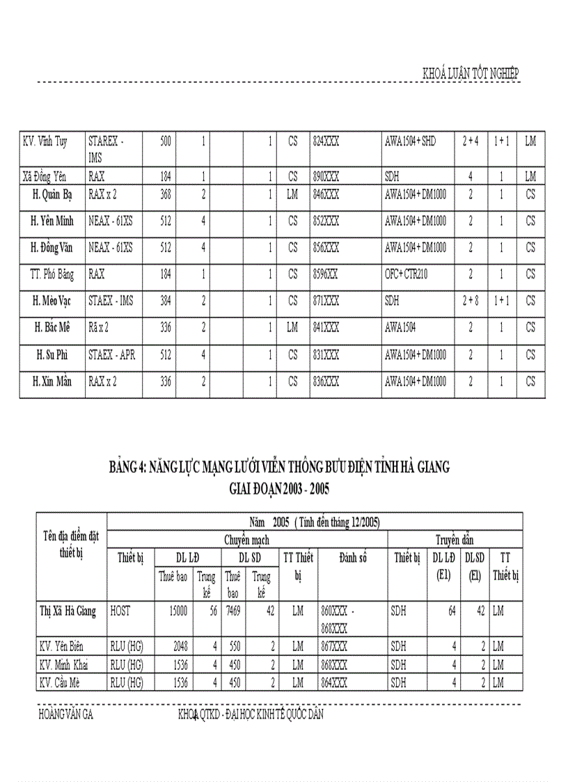 image for page Giải pháp hoàn thiện kế hoạch phát triển mạng lưới viễn thông tại Tỉnh Hà Giang giai đoạn 2003 2005
