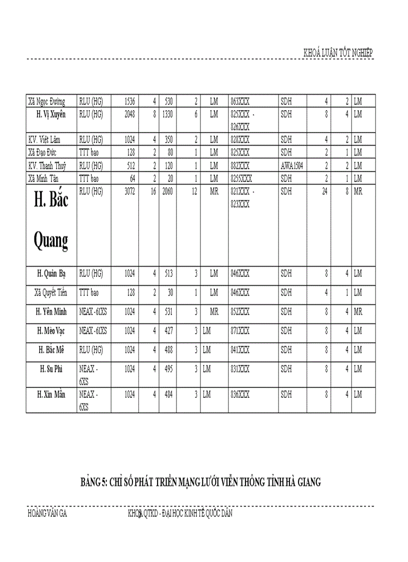 image for page Giải pháp hoàn thiện kế hoạch phát triển mạng lưới viễn thông tại Tỉnh Hà Giang giai đoạn 2003 2005