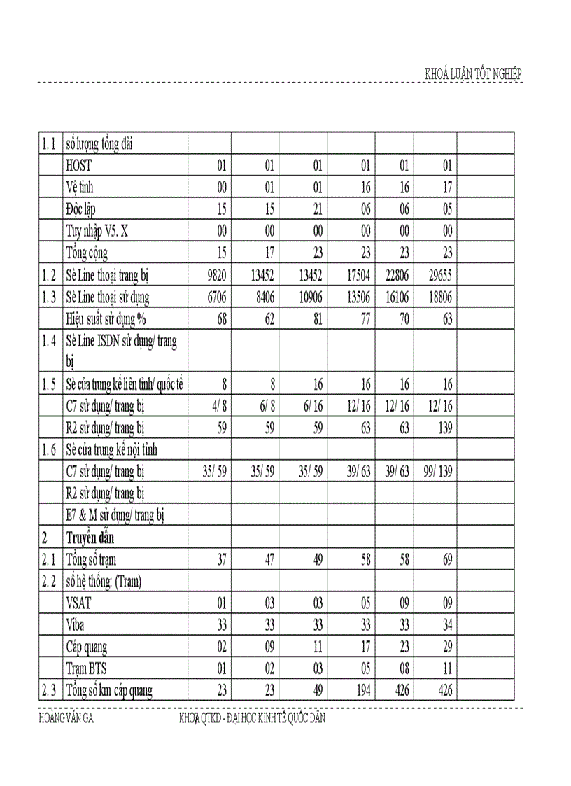image for page Giải pháp hoàn thiện kế hoạch phát triển mạng lưới viễn thông tại Tỉnh Hà Giang giai đoạn 2003 2005