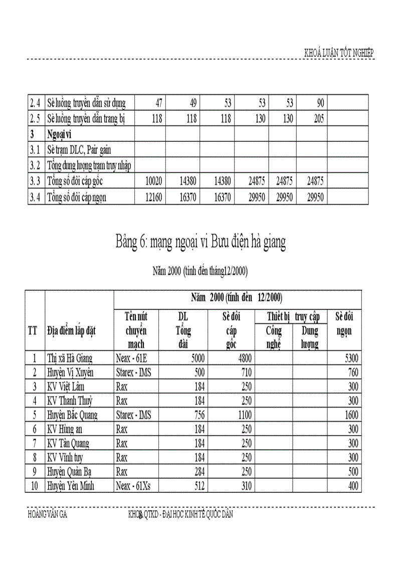 image for page Giải pháp hoàn thiện kế hoạch phát triển mạng lưới viễn thông tại Tỉnh Hà Giang giai đoạn 2003 2005