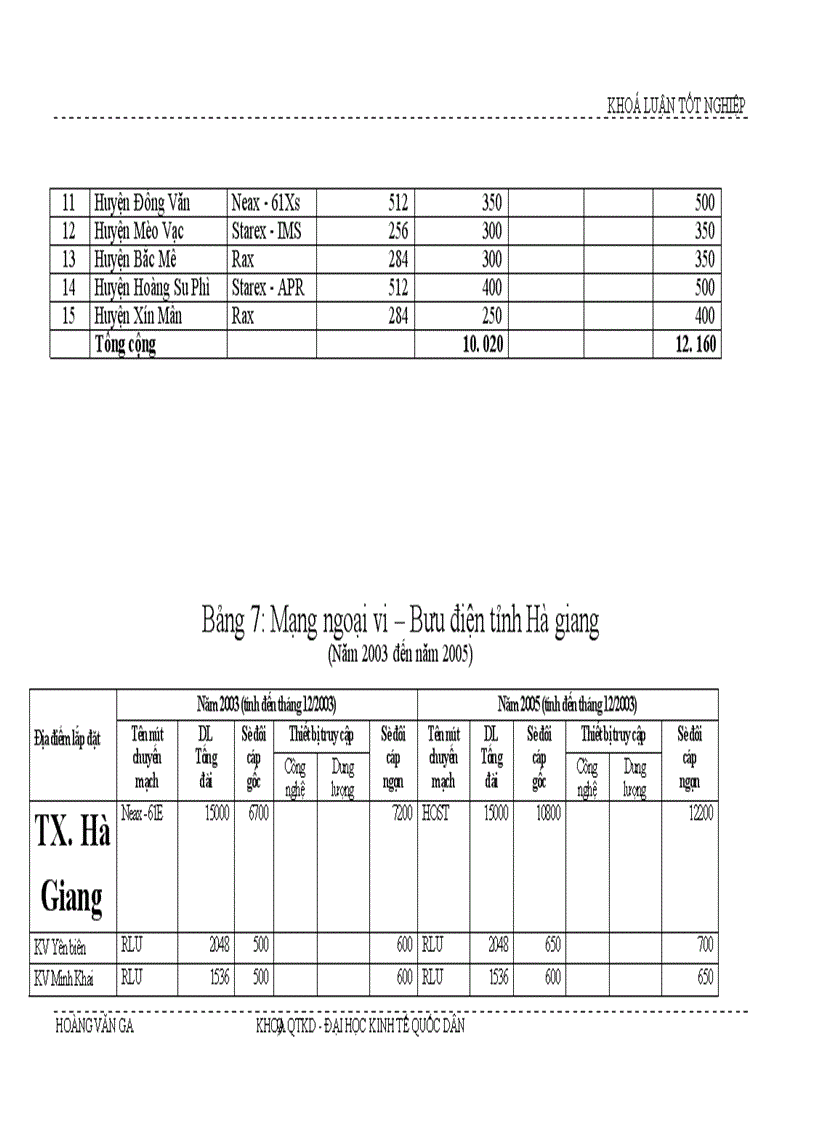 image for page Giải pháp hoàn thiện kế hoạch phát triển mạng lưới viễn thông tại Tỉnh Hà Giang giai đoạn 2003 2005