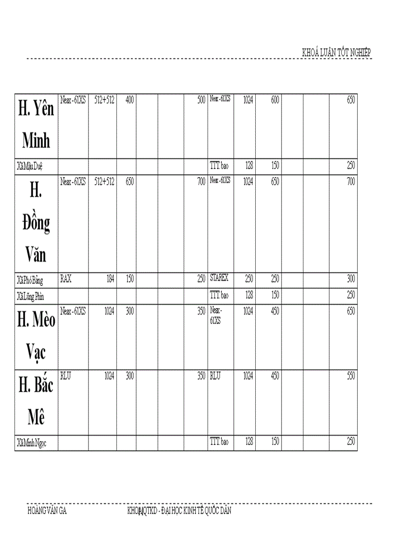 image for page Giải pháp hoàn thiện kế hoạch phát triển mạng lưới viễn thông tại Tỉnh Hà Giang giai đoạn 2003 2005