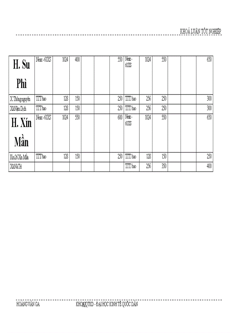image for page Giải pháp hoàn thiện kế hoạch phát triển mạng lưới viễn thông tại Tỉnh Hà Giang giai đoạn 2003 2005