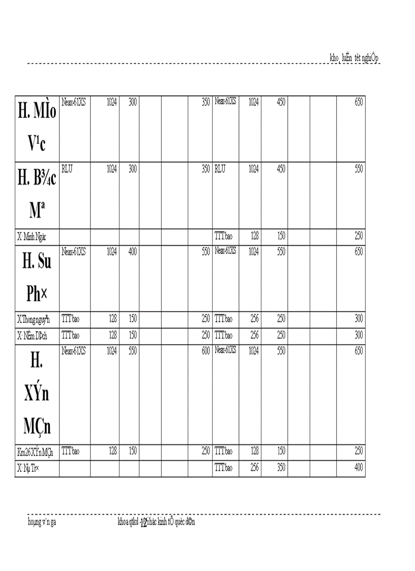 image for page Giải pháp hoàn thiện kế hoạch phát triển mạng lưới viễn thông tại Tỉnh Hà Giang giai đoạn 2003 2005