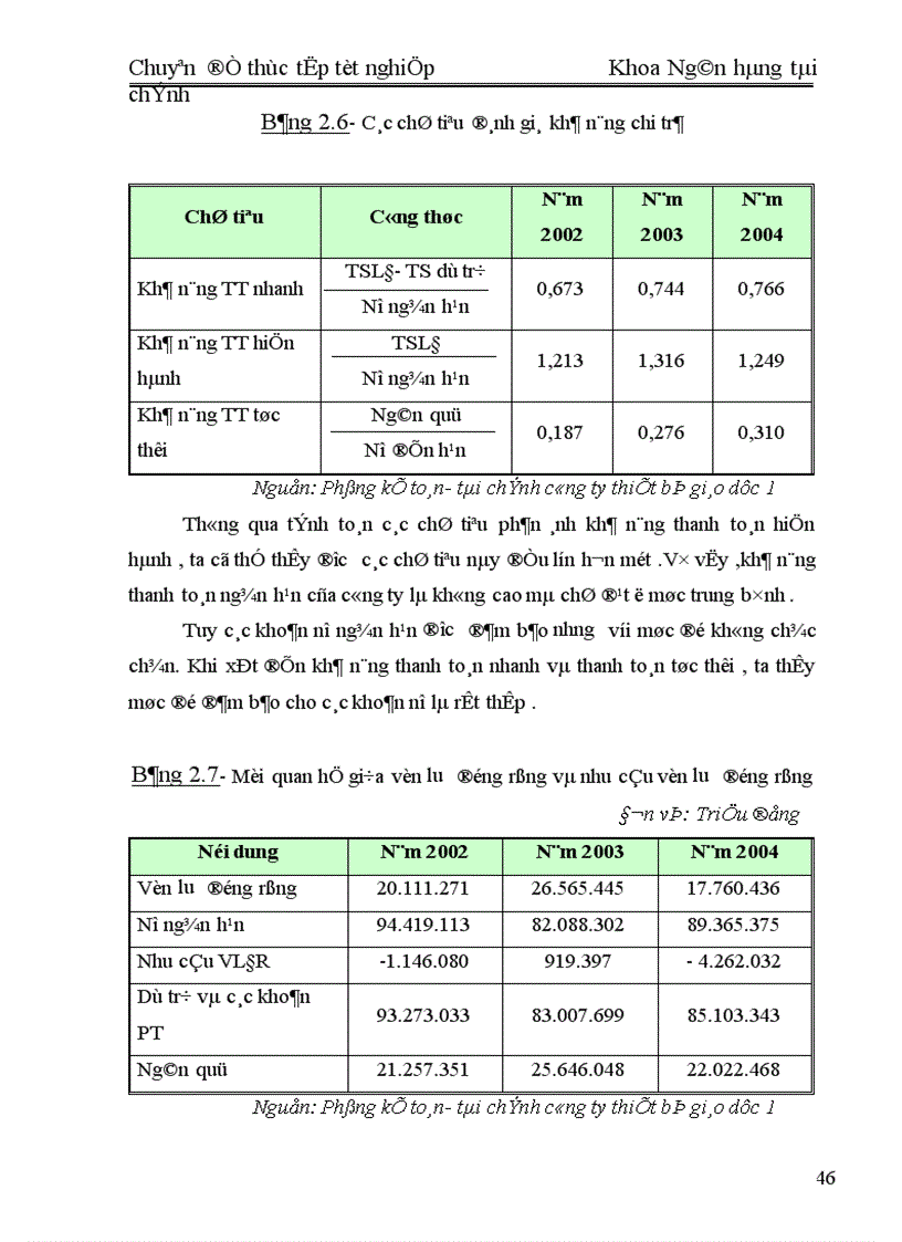 image for page Quản lý ngân quỹ tại Công ty TBGDI 1