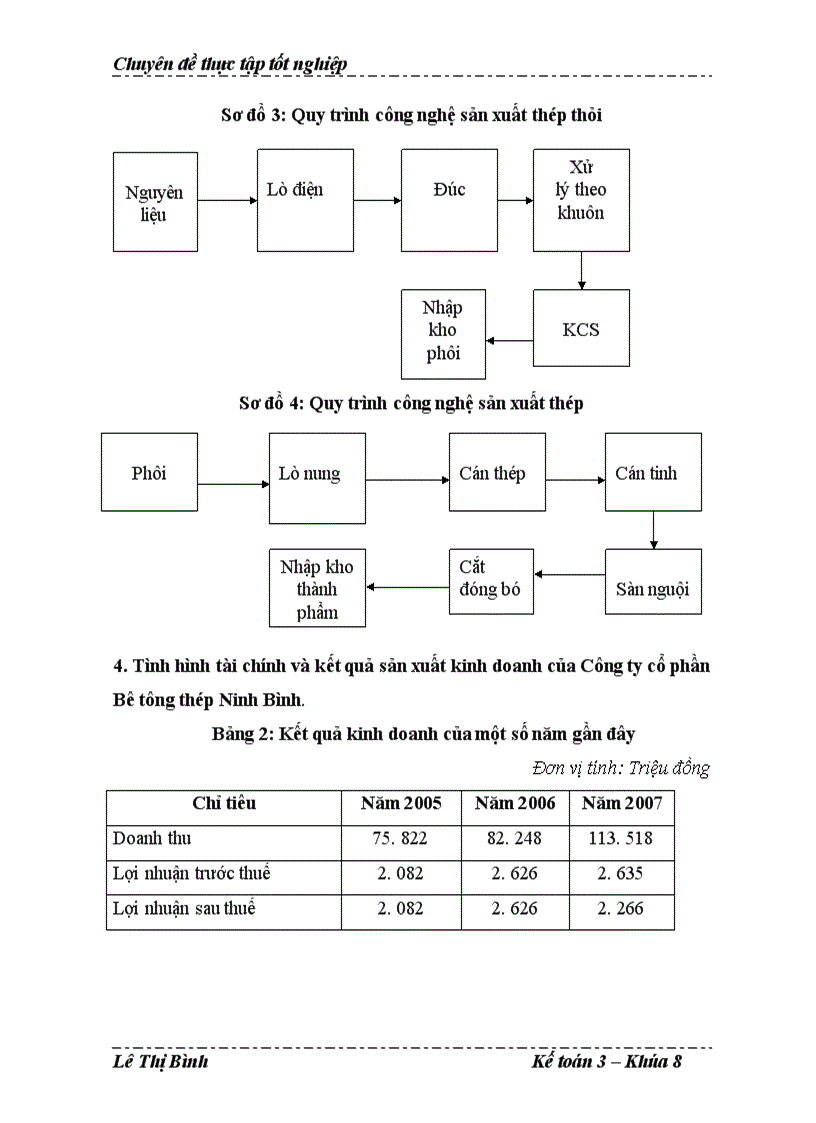 image for page Hoàn thiện kế toán chi phí sản xuất và tính giá thành sản phẩm tại Công ty cổ phần Bê tông thép Ninh Bình 1