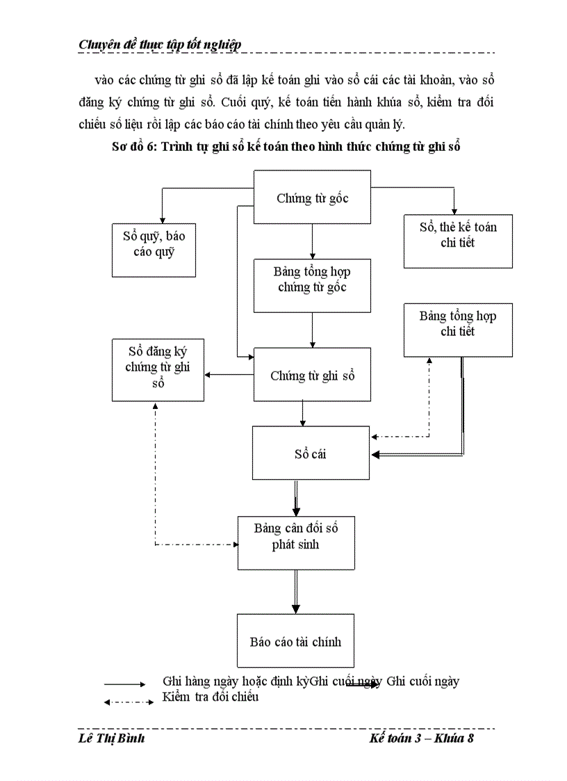 image for page Hoàn thiện kế toán chi phí sản xuất và tính giá thành sản phẩm tại Công ty cổ phần Bê tông thép Ninh Bình 1
