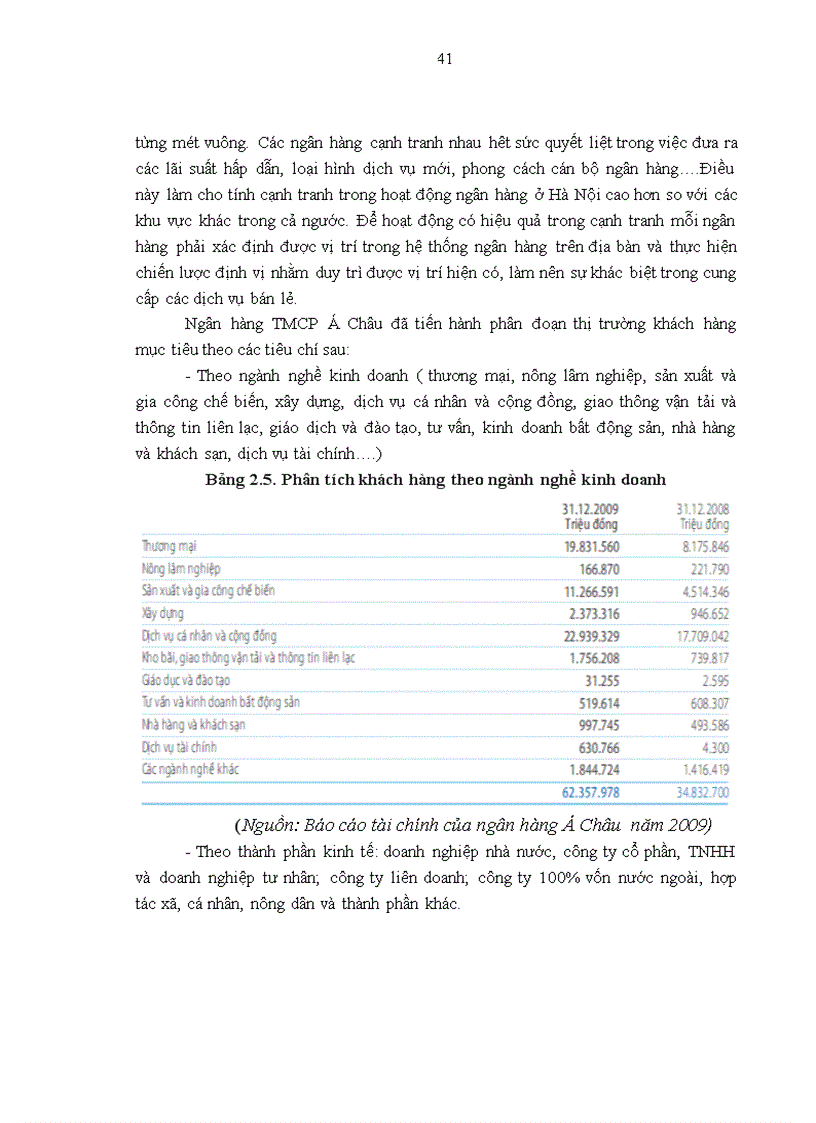 image for page Thực trạng và các giải pháp marketing nhằm phát triển khách hàng cá nhân của ngân hàng Á Châu ACB 1