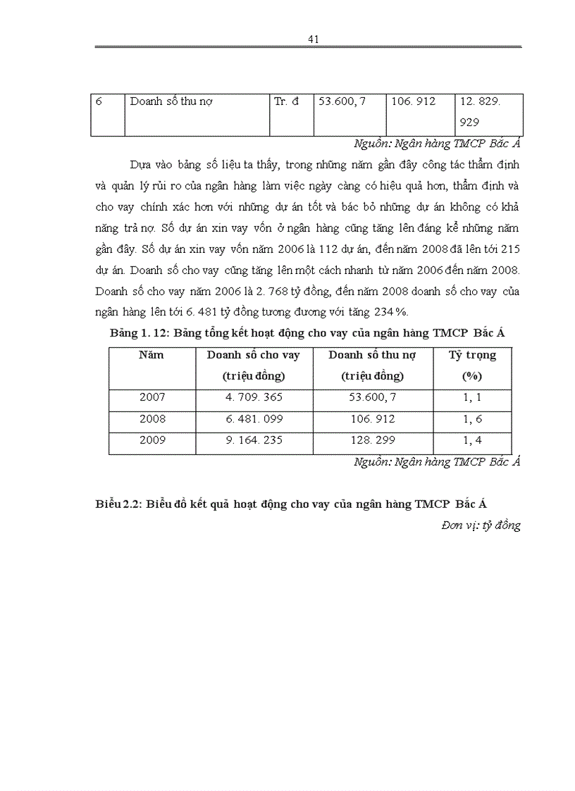 image for page Giải pháp nâng cao chất lượng tín dụng tại Ngân hàng thương mại cổ phần Bắc Á