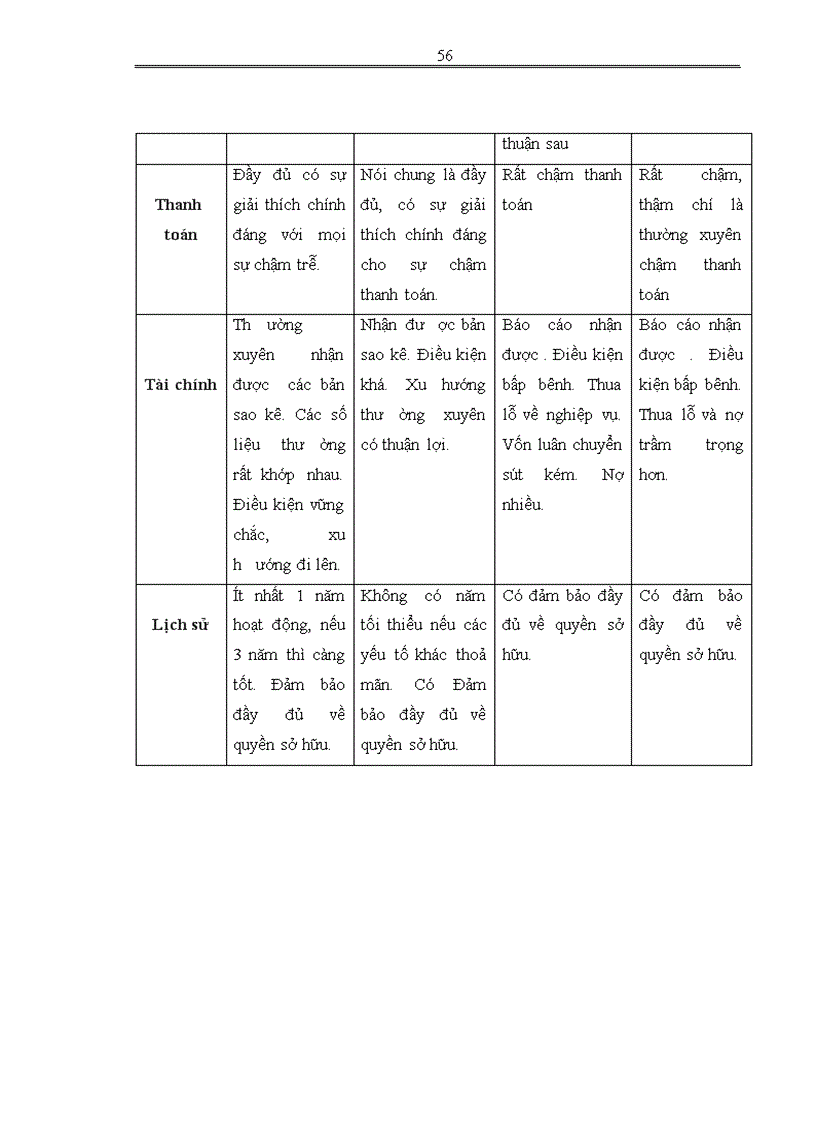 image for page Giải pháp nâng cao chất lượng tín dụng tại Ngân hàng thương mại cổ phần Bắc Á