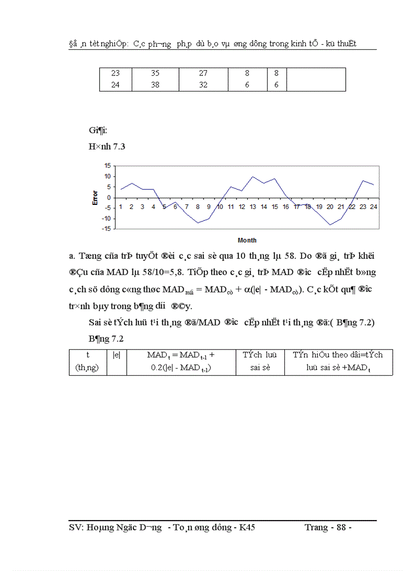 image for page Các phương pháp dự báo và ứng dụng trong kinh tế kỹ thuật
