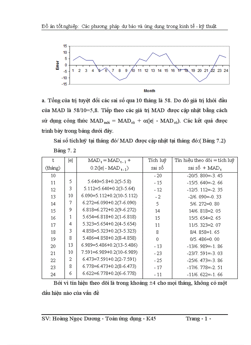 image for page Các phương pháp dự báo và ứng dụng trong kinh tế kỹ thuật