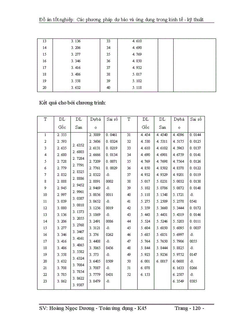 image for page Các phương pháp dự báo và ứng dụng trong kinh tế kỹ thuật
