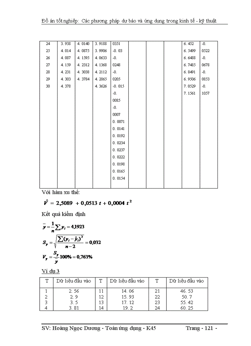 image for page Các phương pháp dự báo và ứng dụng trong kinh tế kỹ thuật