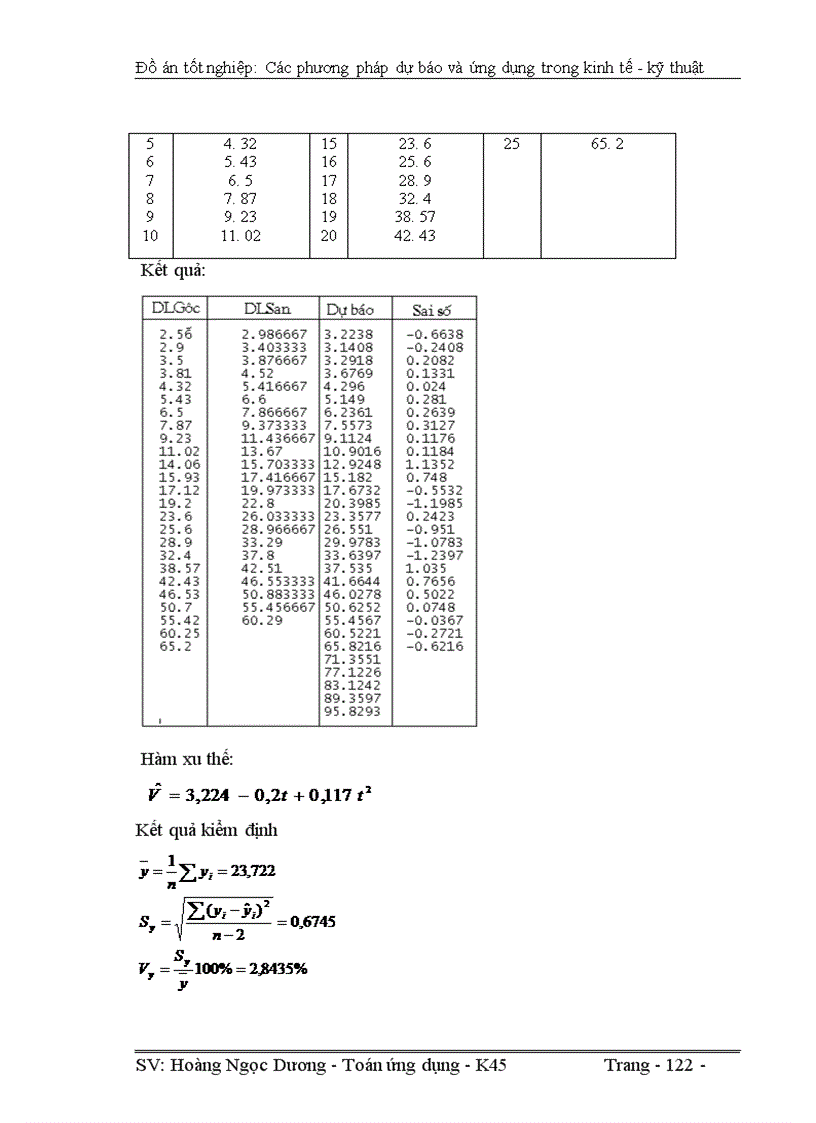 image for page Các phương pháp dự báo và ứng dụng trong kinh tế kỹ thuật