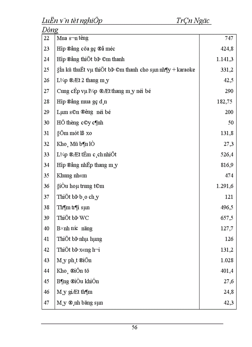 image for page Một số giải pháp nâng cao chất lượng thẩm định dự án đầu tư tại Sở giao dịch I Ngân hàng Công thương Việt Nam 1