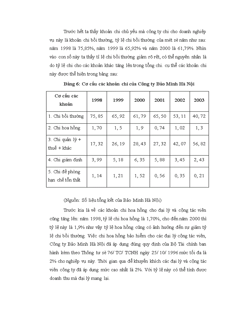 image for page Tình hình triển khai nghiệp vụ bảo hiểm hàng hoá xuất nhập khẩu vận chuyển bằng đường biển tại Bảo Minh Hà Nội 1
