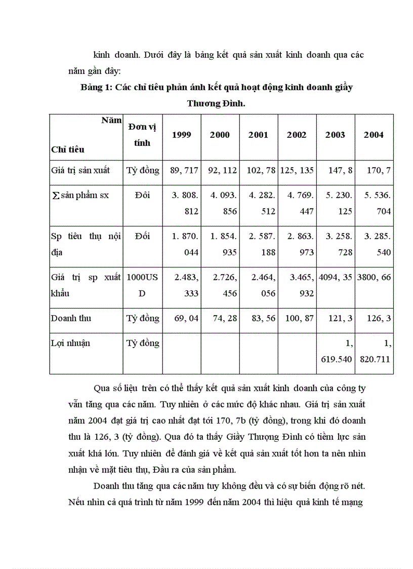 image for page Vận dụng một số phương pháp thống kê phân tích kế quả sản xuất kinh doanh công ty giầy Thượng Đình giai đoạn 1999 2004 và dự báo cho năm 2005 2006 1