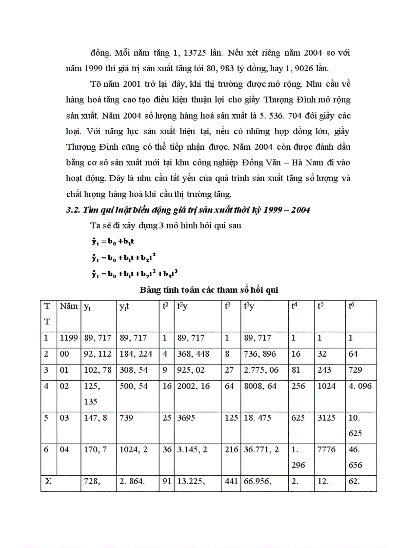 image for page Vận dụng một số phương pháp thống kê phân tích kế quả sản xuất kinh doanh công ty giầy Thượng Đình giai đoạn 1999 2004 và dự báo cho năm 2005 2006 1