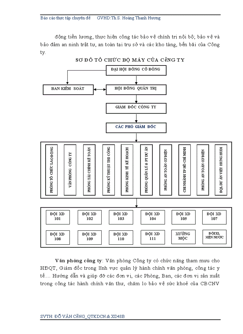 image for page Báo cáo thực tập tổng hợp tại Công ty cổ phần đẩu tư và xây dựng HUD