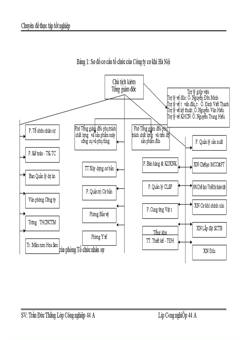 image for page Xây dựng chiến lược phát triển thị trường của Công ty TNHH Nhà nước một thành viên cơ khí Hà Nội trong giai đoạn 2005 2015 1