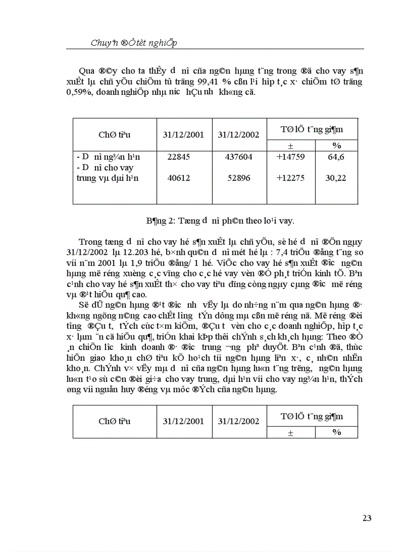 image for page Một số giải pháp nhằm nâng cao hiệu quả công tác kế toán cho vay tại NHNo và PTNT huyện Quế Võ 1
