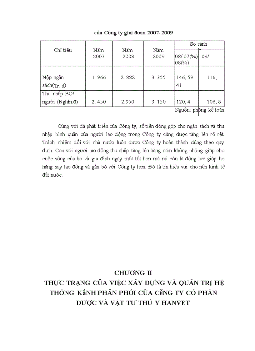image for page Hệ thống kênh phân phối của công ty Cổ phần Dược và vật tư Thú y Hanvet Thực trạng và giải pháp hoàn thiện