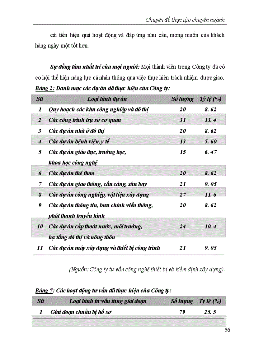 image for page Quản lý chất lượng theo tiêu chuẩn quốc tế ISO 9001 2000 Ứng dụng tại Công ty tư vấn công nghệ thiết bị và kiểm định xây dựng CONINCO Bộ Xây dựng 1