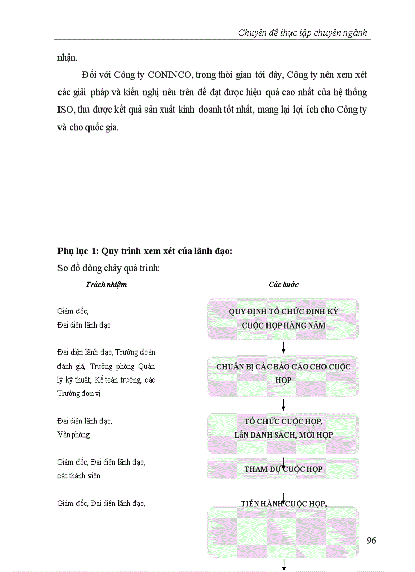 image for page Quản lý chất lượng theo tiêu chuẩn quốc tế ISO 9001 2000 Ứng dụng tại Công ty tư vấn công nghệ thiết bị và kiểm định xây dựng CONINCO Bộ Xây dựng 1