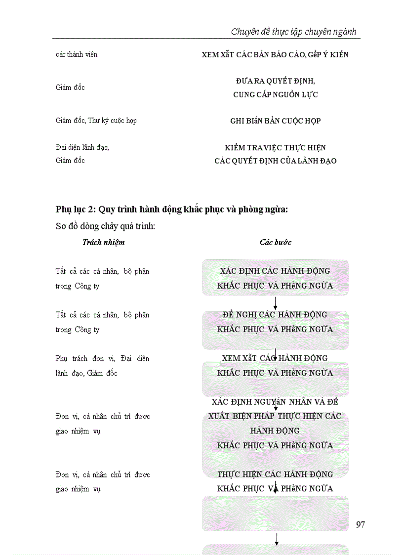 image for page Quản lý chất lượng theo tiêu chuẩn quốc tế ISO 9001 2000 Ứng dụng tại Công ty tư vấn công nghệ thiết bị và kiểm định xây dựng CONINCO Bộ Xây dựng 1