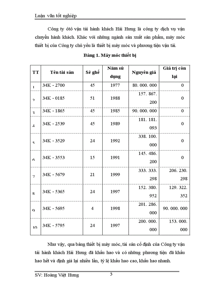 image for page Thực trạng và những bài học kinh nghiệm cổ phần hoá tại Công ty cổ phần ô tô vận tải hành khách Hải Hưng 1