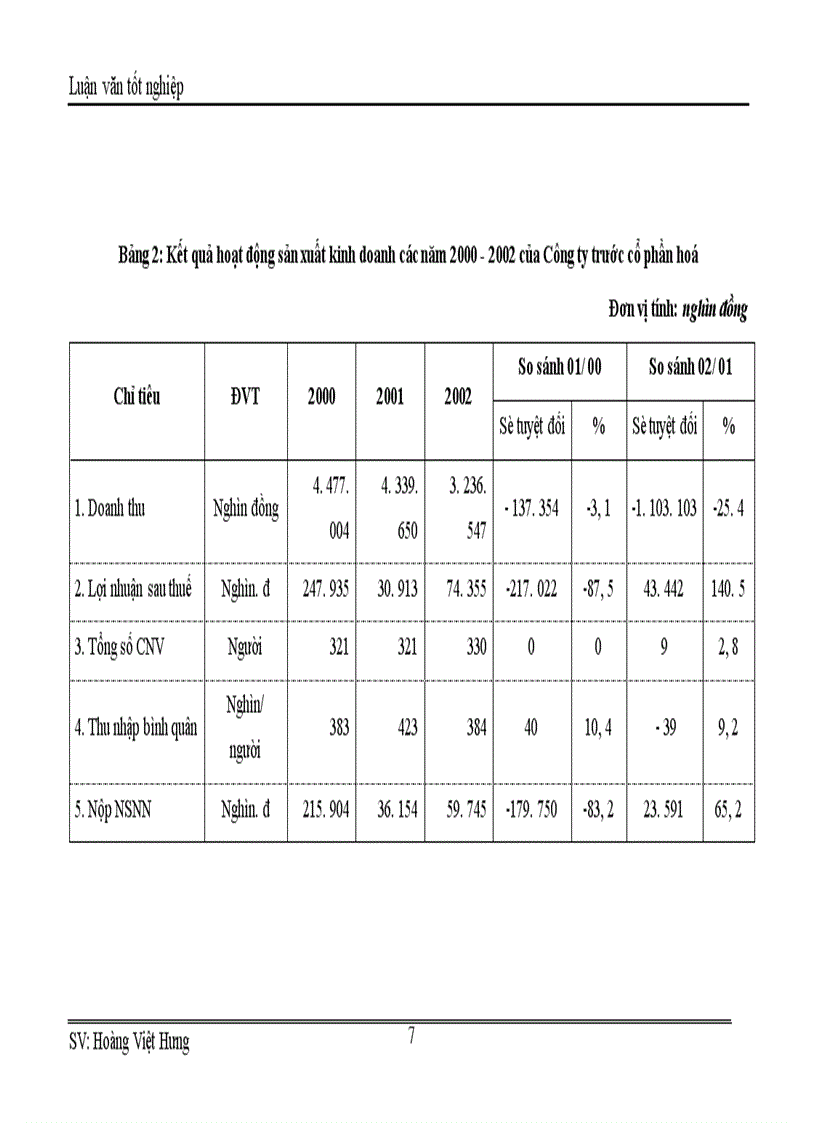 image for page Thực trạng và những bài học kinh nghiệm cổ phần hoá tại Công ty cổ phần ô tô vận tải hành khách Hải Hưng 1