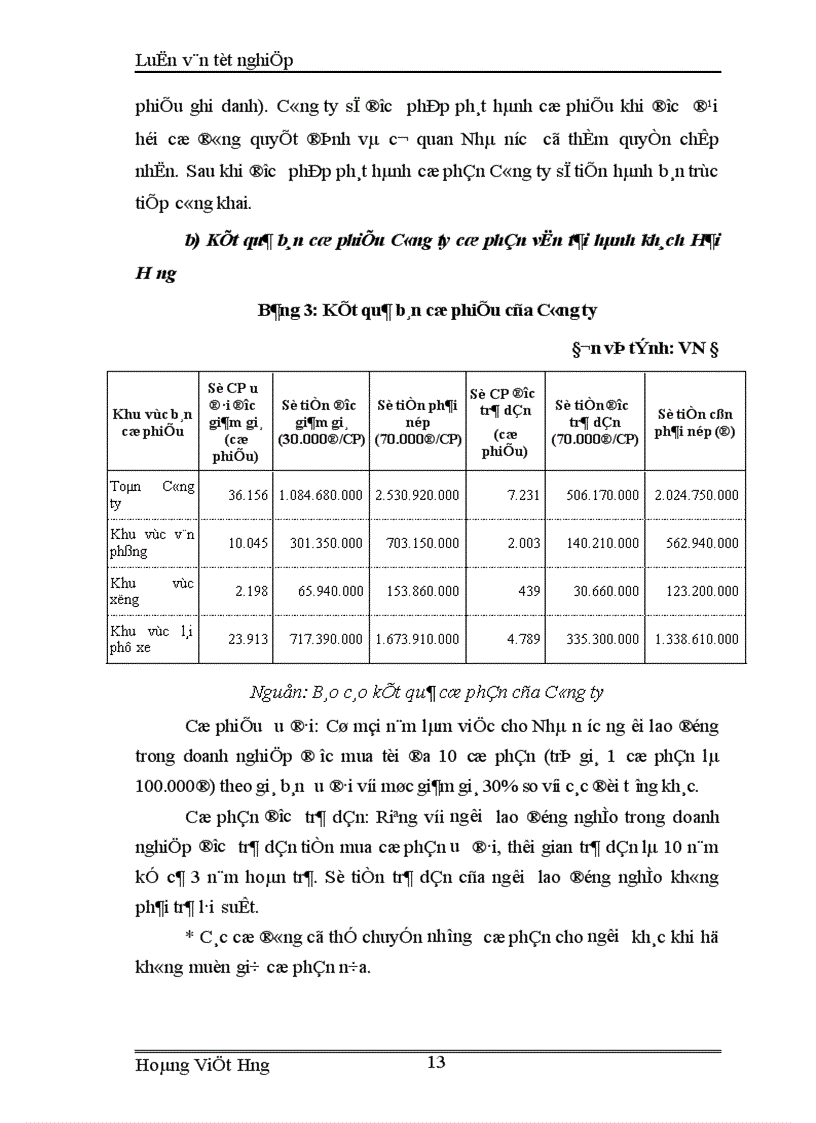 image for page Thực trạng và những bài học kinh nghiệm cổ phần hoá tại Công ty cổ phần ô tô vận tải hành khách Hải Hưng 1