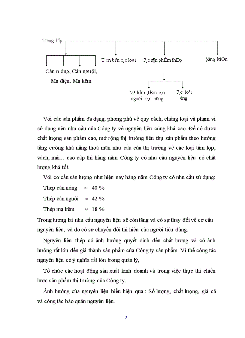 image for page Xây dựng chiến lược kinh doanh tại Công ty TNHH thép HSC 1