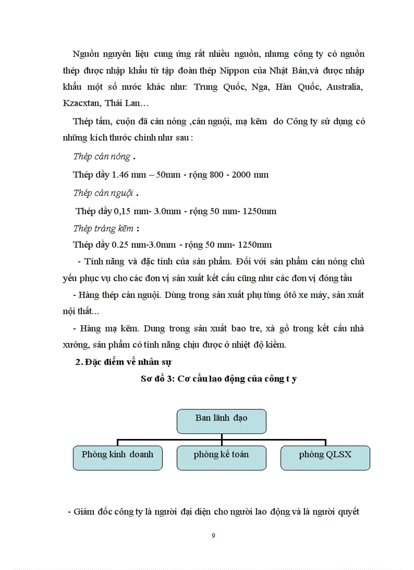 image for page Xây dựng chiến lược kinh doanh tại Công ty TNHH thép HSC 1