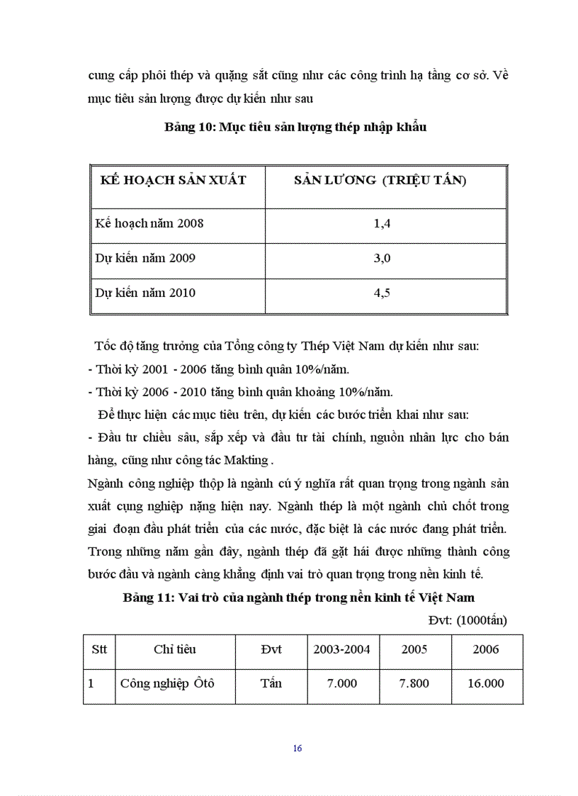image for page Xây dựng chiến lược kinh doanh tại Công ty TNHH thép HSC 1