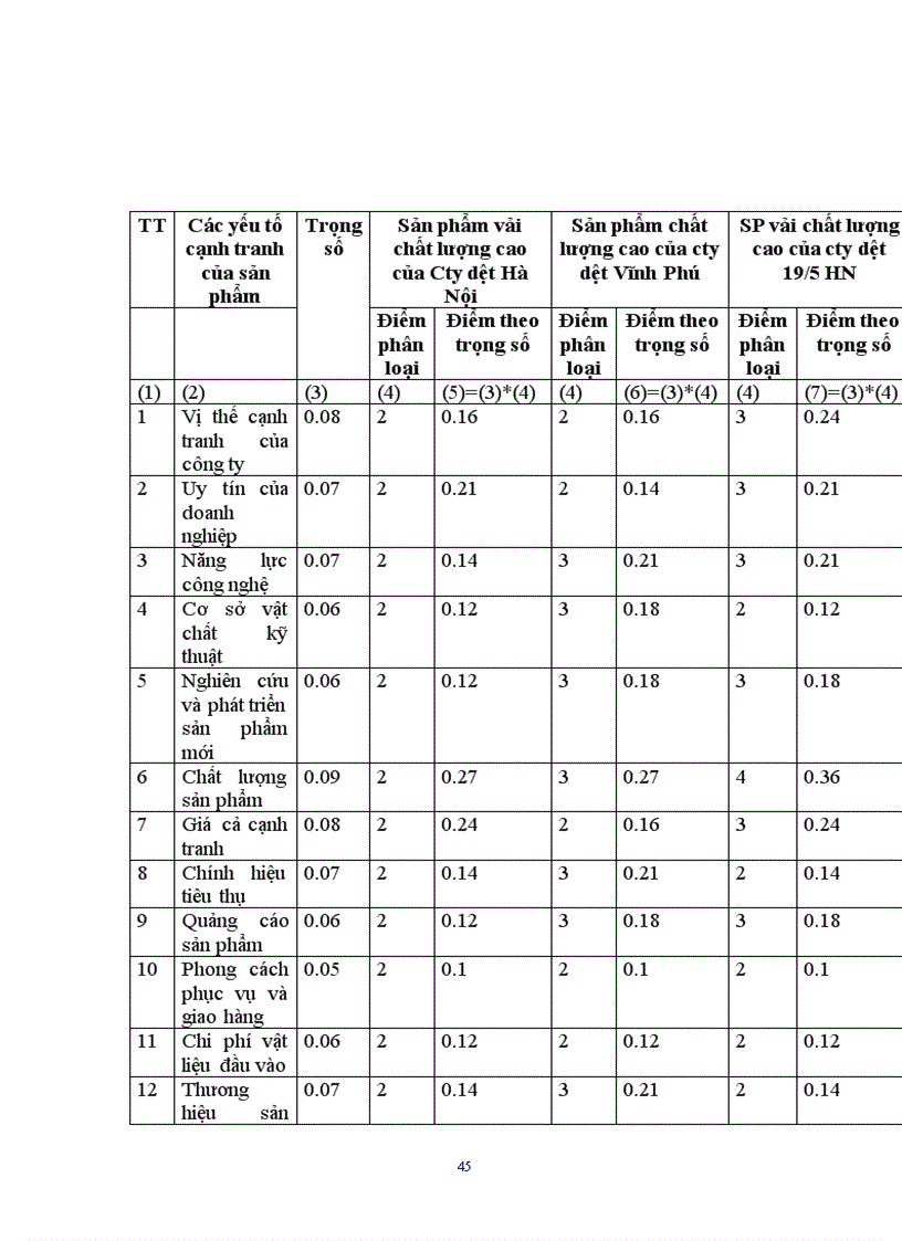 image for page Xây dựng chiến lược kinh doanh tại Công ty TNHH thép HSC 1