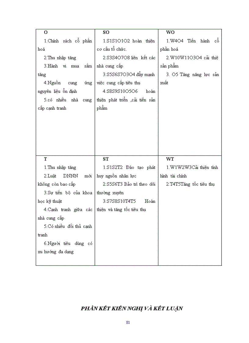 image for page Xây dựng chiến lược kinh doanh tại Công ty TNHH thép HSC 1