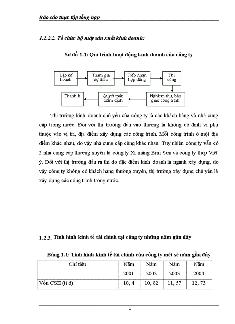 image for page Báo cáo thực tập tổng hợp tại công ty Xây dựng Công nghiệp Hà Nội