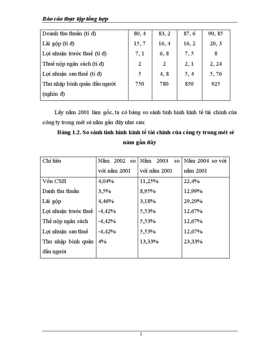 image for page Báo cáo thực tập tổng hợp tại công ty Xây dựng Công nghiệp Hà Nội
