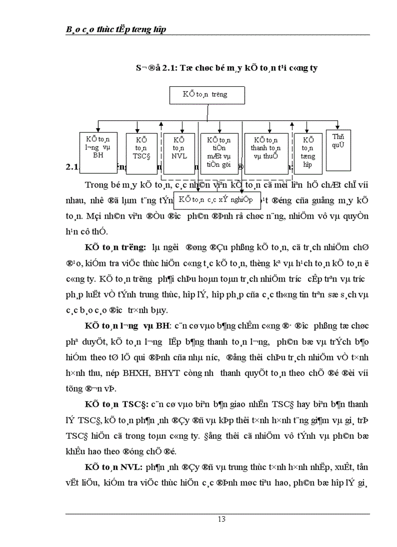 image for page Báo cáo thực tập tổng hợp tại công ty Xây dựng Công nghiệp Hà Nội