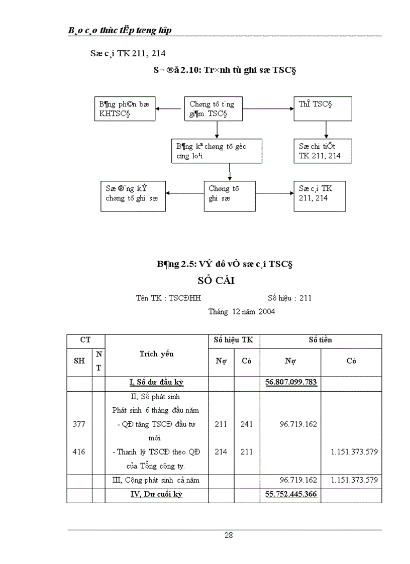 image for page Báo cáo thực tập tổng hợp tại công ty Xây dựng Công nghiệp Hà Nội