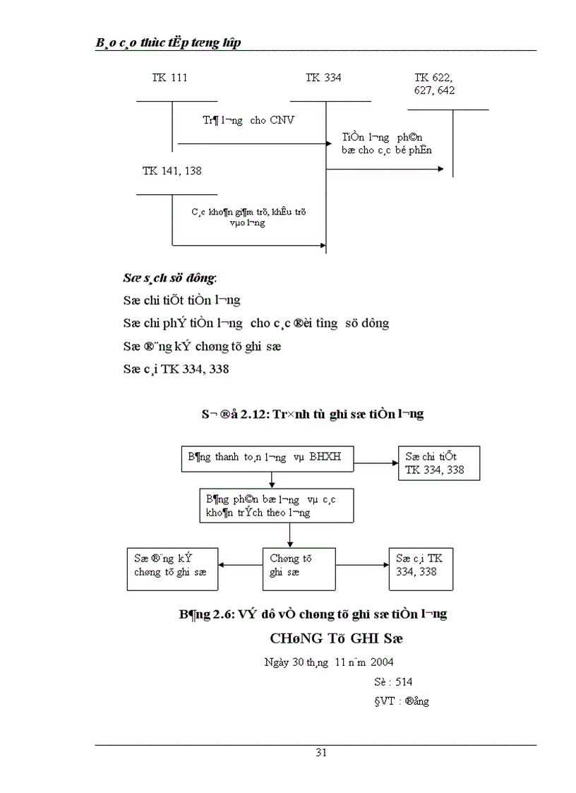 image for page Báo cáo thực tập tổng hợp tại công ty Xây dựng Công nghiệp Hà Nội