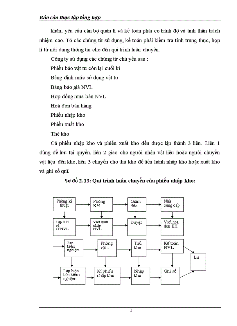 image for page Báo cáo thực tập tổng hợp tại công ty Xây dựng Công nghiệp Hà Nội