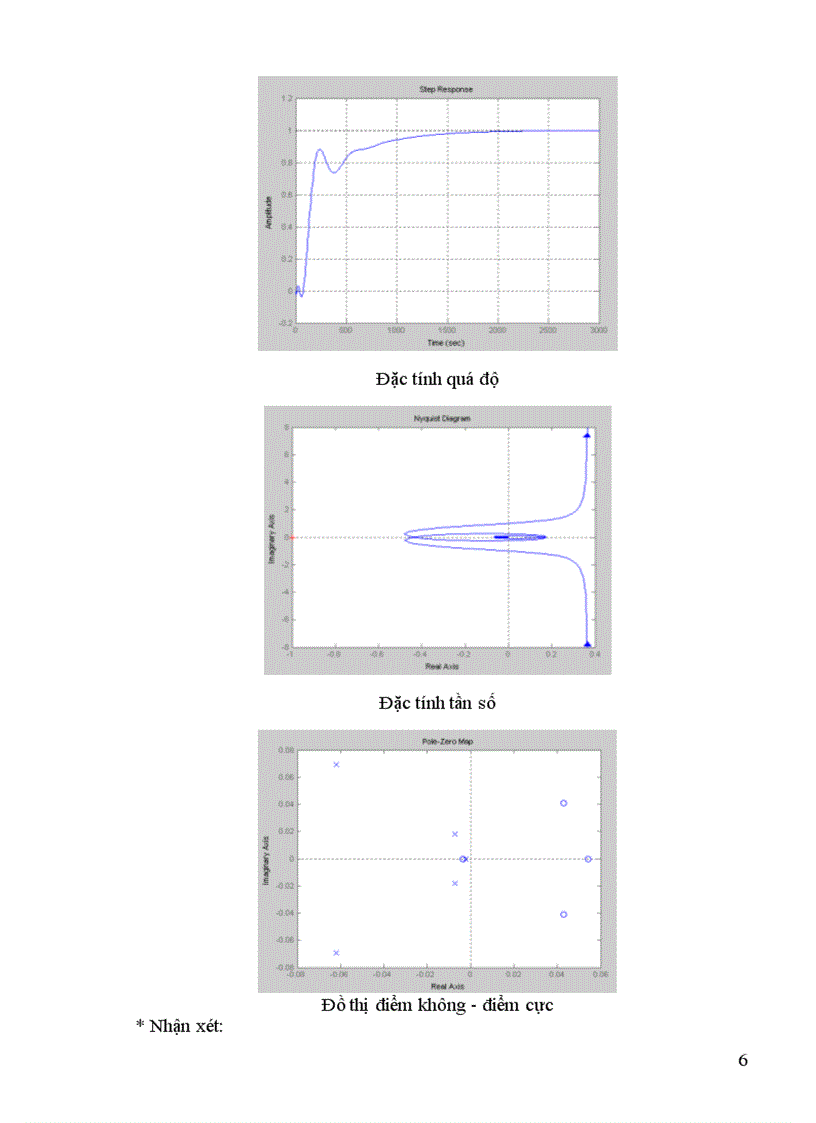 image for page Bài tập dài môn điều khiển tự động