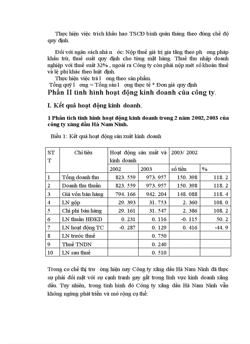 image for page tình hình hoạt động kinh doanh Một số giải pháp đẩy mạnh tiêu thụ sản phẩm hàng hoá tại công ty xăng dầu Hà Nam Ninh